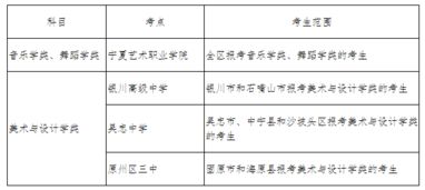 音乐及舞蹈专业知识考试题