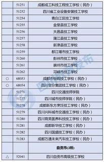 成都职业高中有哪些学校