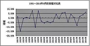 九月股市前景如何？九月大盘会怎样