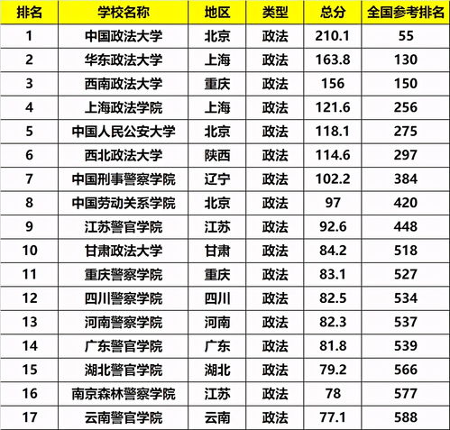 法考报名 全国十大政法大学排名