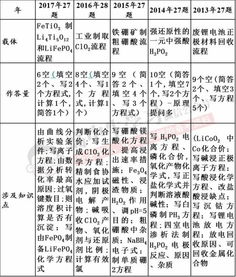 高考成绩重查时间表抢鲜看，助你提分无忧