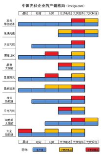 产业链如何垂直整合