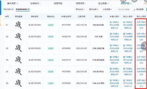 肖战工作室转让26个品类商标,商标转让的流程是怎样的