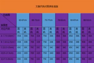 我上胸围97,下胸围75,是多大罩杯 