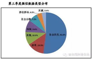 新华网发布 2015年第三季度热点舆情报告 