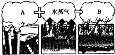 酸雨形成过程简笔画 信息图文欣赏 信息村 K0w0m Com