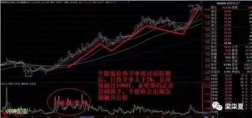 股票。买100手，卖100手。是不是换手率是200手。谢谢一定采纳。