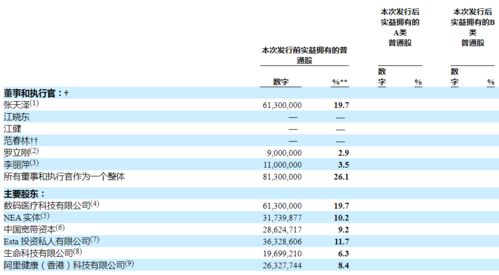 有经营评估的公司上市吗？股票代码多少？