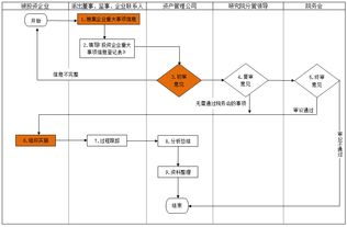 在合肥市怎样买股票（详细流程），可有资金限制？