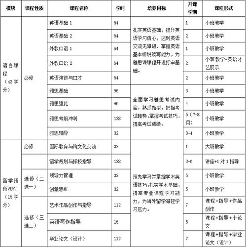 预科毕业论文