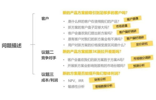 情境分析法 SCQA 让你用问卷发现更本质的商业问题