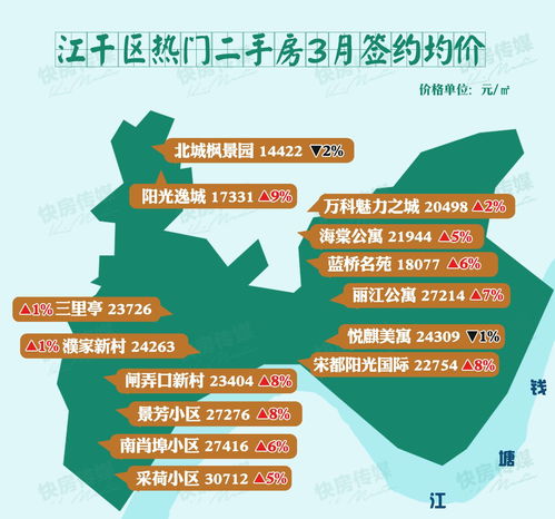 透明售房网杭州官网app(杭州透明售房网数据实时的吗)