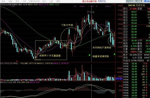 做股票什么是先向下洗盘再往上做