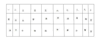 用下面方格里的字分别组成14条成语 