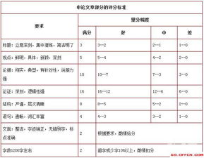 事业编申论范文_事业单位申论满分50能考多少分？