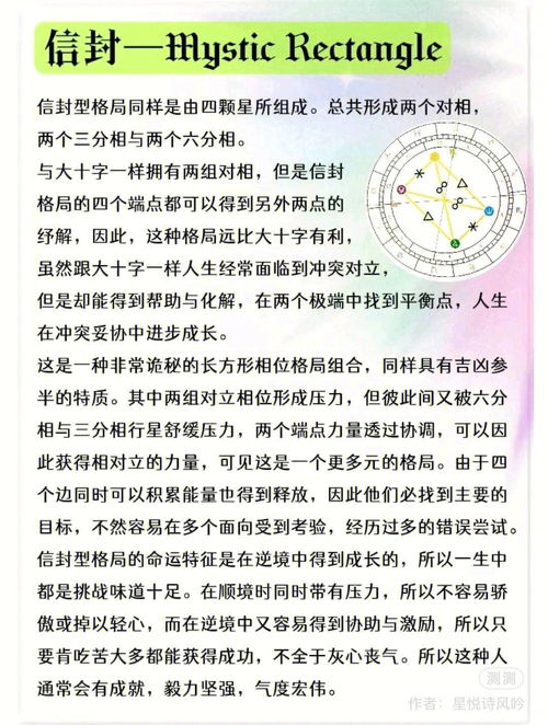 星座命理其他分享 星盘分析 