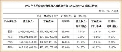 请问一送四红股后持有股票数量增多了外,每股价格是否不变?