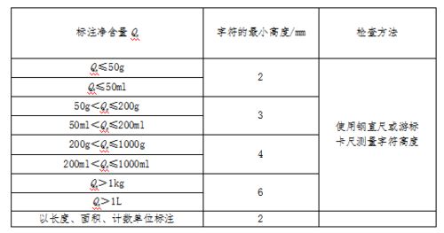 注意 象山工商开展年货市场专项检查,多个商家被查出缺斤少两