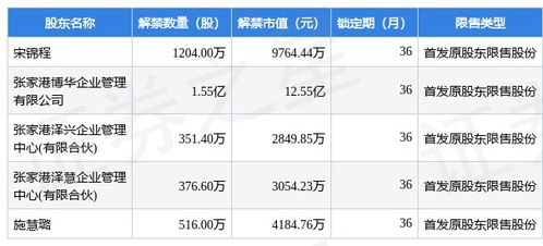 友发集团：736.02万股限售股将于8月23日解禁流通