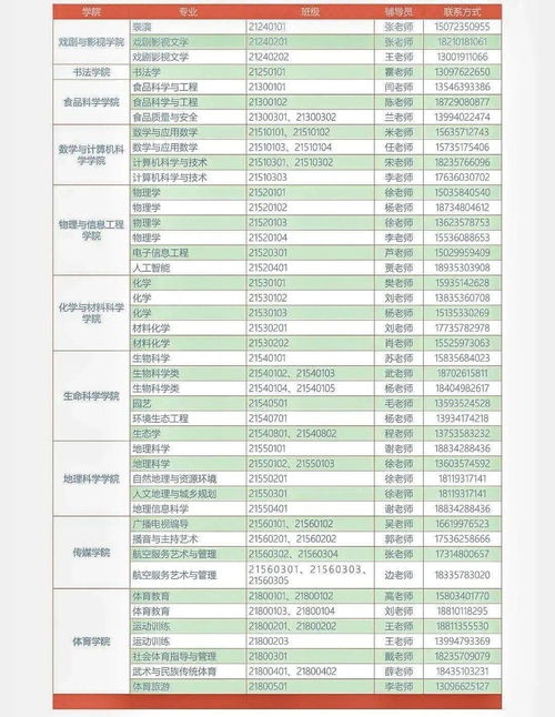 山西省最好的大专专科学校