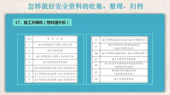 怎样做好安全资料的收集 整理 归档