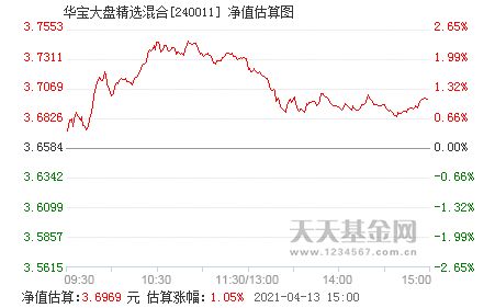 华宝精选和华宝大盘有什么区别?我买了300华宝精选和200华宝大盘，一年可赚多少钱？高手指点下。