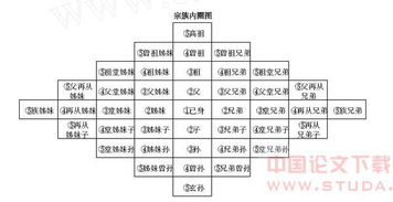 差序格局的费孝通 