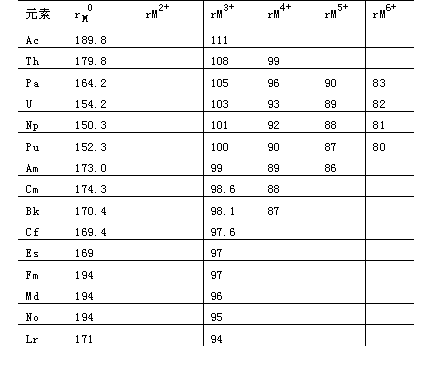 锕系元素的核性质 