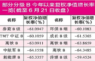 分级基金下折该卖出吗