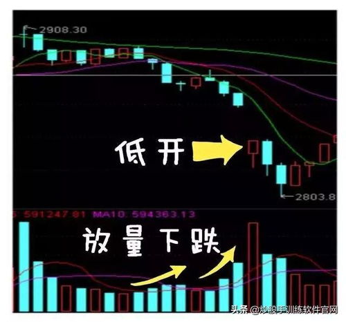 如何使用流通市值选股？