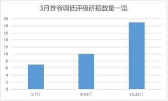 国内开放端口做程序化交易的券商，除了国信证券还有哪家券商？