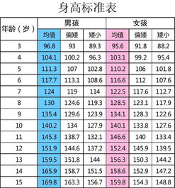 我院举办儿童生长发育义诊活动,快带孩子来免费测骨龄咯