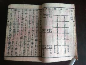 周易易学道医类 古易察病传 1册全,和刻本,日本宽政戊午年,1798年版 通过周易易学,64卦等推演人体疾病各种关系之书 纪州便道著 