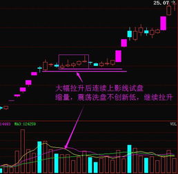 主力控筹越多是不是一定就越好?