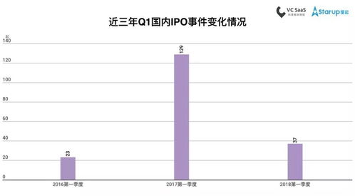 请问证券的三级市场和四级市场的定义是什么？