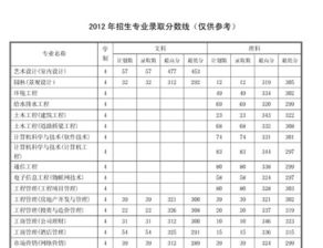 苏州科技学院工程管理的代码是什么？