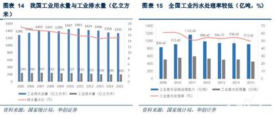 有特许经营权的股票有哪些公司