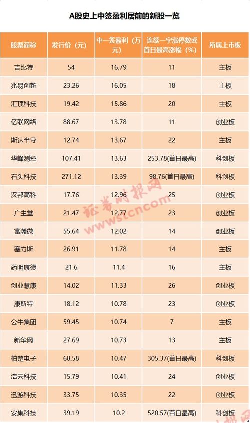 证券公司经纪人的工资大概是多少？