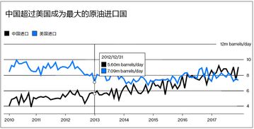 中国推出原油期货有什么意义，上市后哪些股票受益