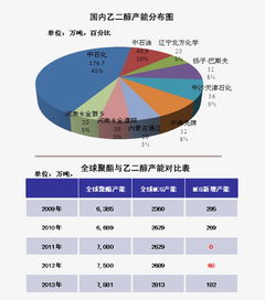 乙二醇的行业概况