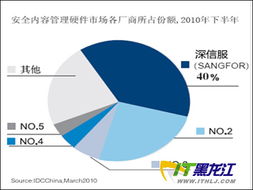 深信服上网行为管理