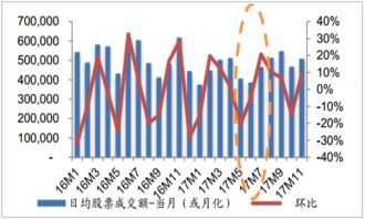 2022年山西证券的现状，以及未来的发展的前景？