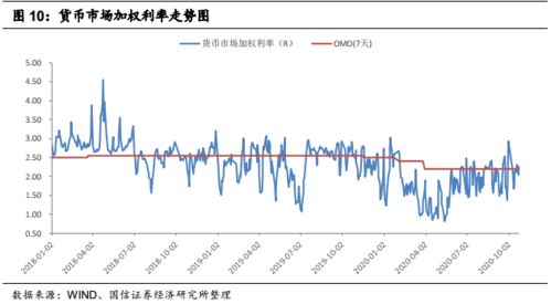 一道关于套利策略选择的题 求指教