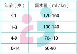 宝宝到底一天要喝多少水 