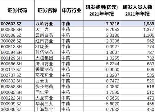 中药龙头股：以岭药业10月13日涨幅居前