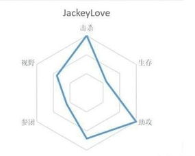 S9总决赛选手 六芒星图 公开,阿水表现一般,Uzi数据令人心疼