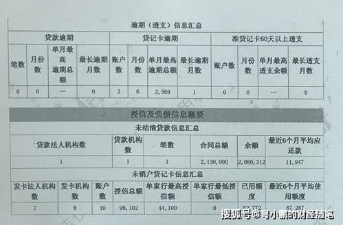 什么是纸质版征信报告 怎么看纸质版征信报告 150秒带你详细解读