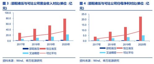 8年内上市的行业有哪些 这其中有哪些行业是遍布384个城市的