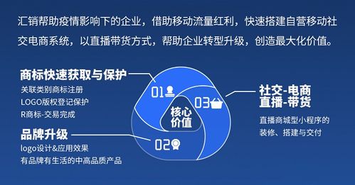 春风行动 汇桔重磅打造的企业知识产权与线上营销解决方案 汇销震撼上线