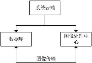 无人机云服务器无人机裸机是什么意思 